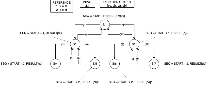 Backtrack Explanation