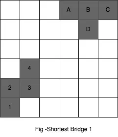 Shortest Bridge Shortest Bridge